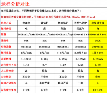 真空冷凍干燥機(jī)廠(chǎng)家講控制系統(tǒng)